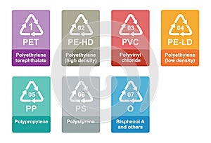 Plastic recycling identification code photo